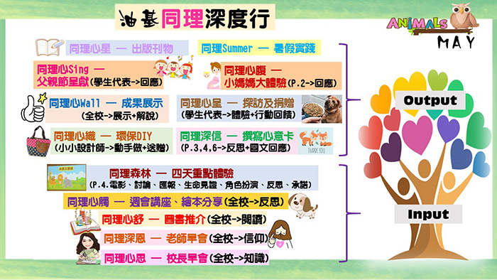 油基同理深度行｜讚好活動