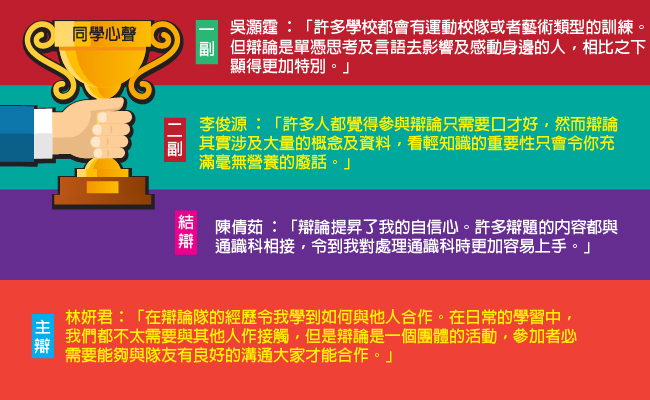聖馬可中學網站
