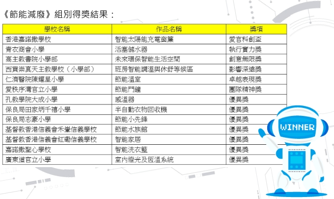 STEM X 創客 X環保X安老｜讚好活動