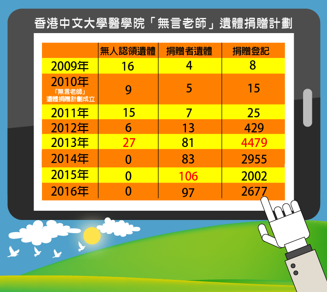 從死看生。活好當下。伍桂麟先生｜讚好人物
